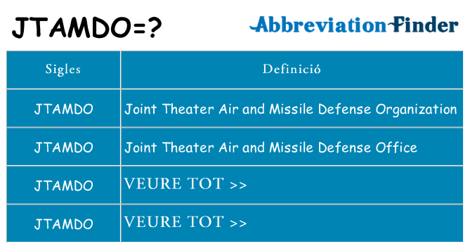 Què representen jtamdo