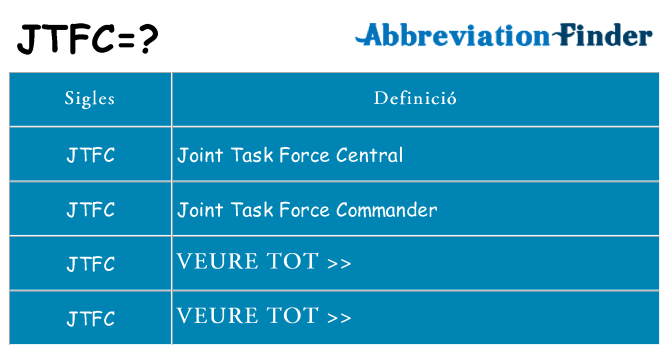 Què representen jtfc