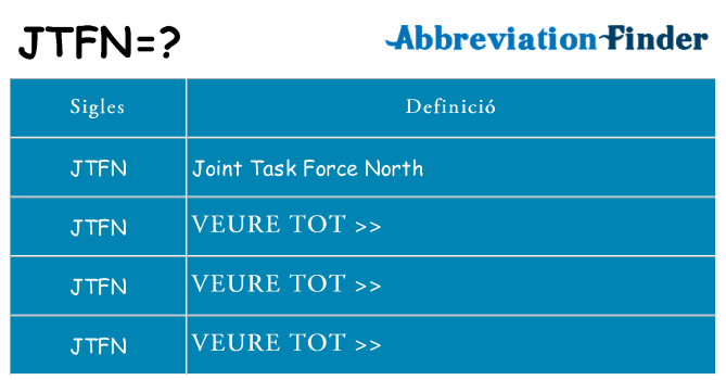 Què representen jtfn