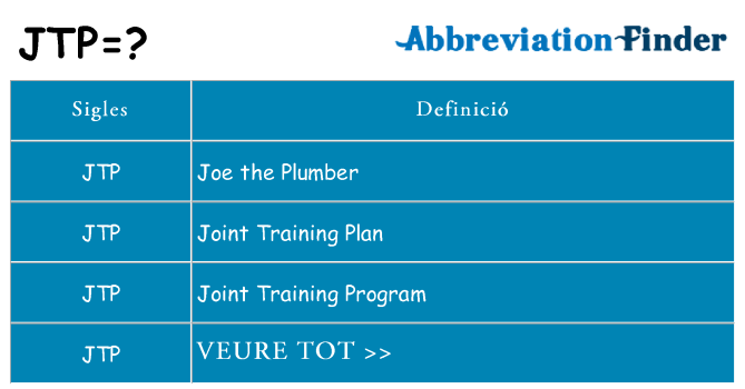 Què representen jtp