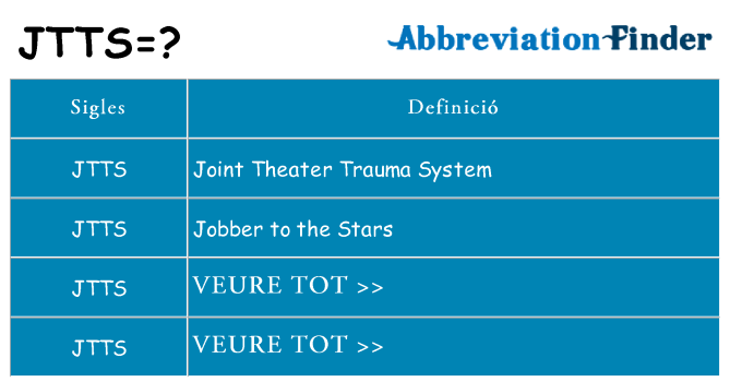 Què representen jtts