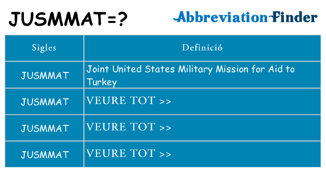 Què representen jusmmat