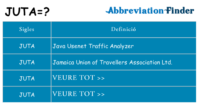 Què representen juta