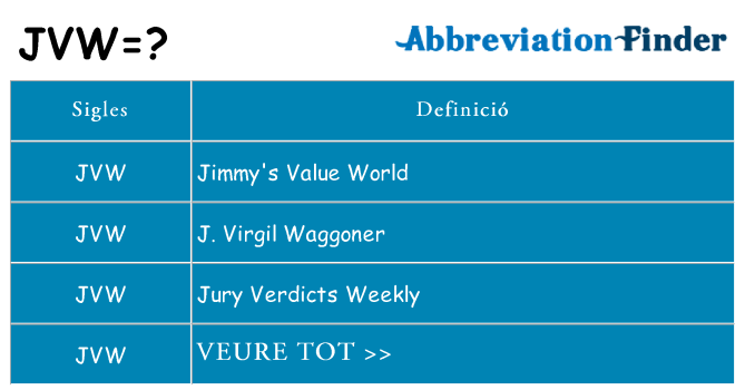 Què representen jvw