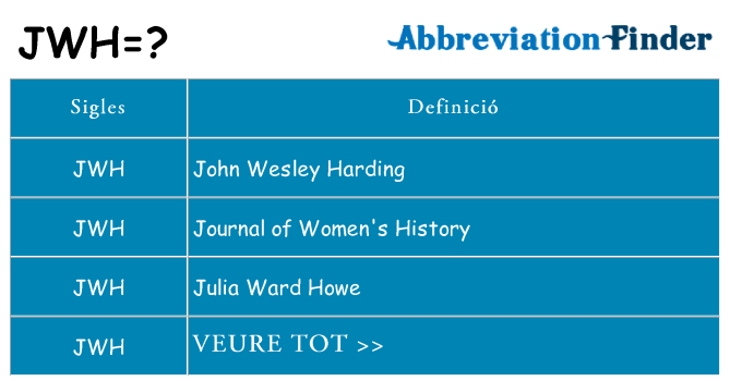 Què representen jwh