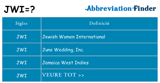 Què representen jwi