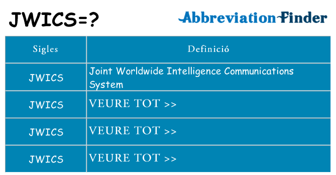 Què representen jwics