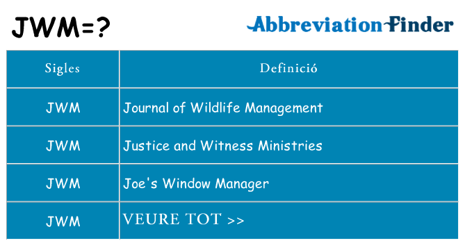 Què representen jwm