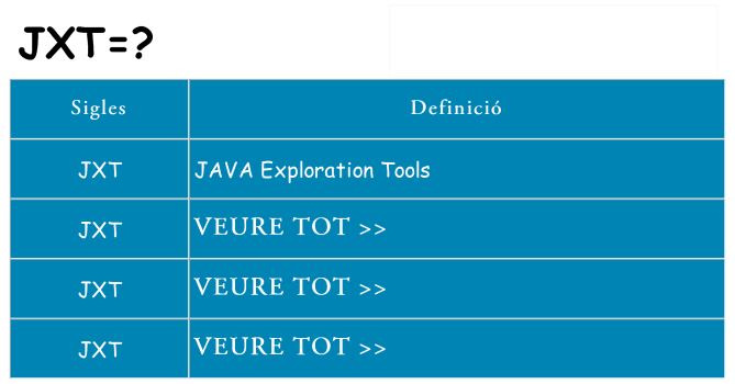 Què representen jxt
