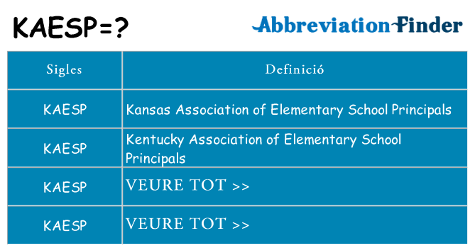 Què representen kaesp