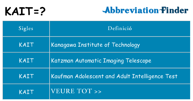 Què representen kait