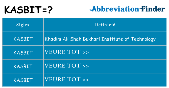 Què representen kasbit