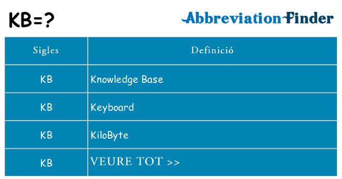 Què representen kb