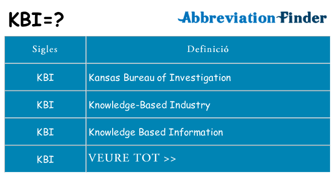 Què representen kbi