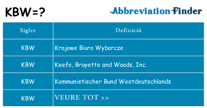 Què representen kbw