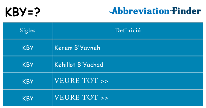 Què representen kby