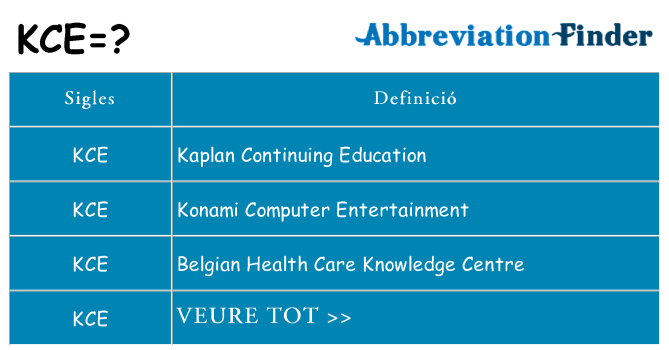 Què representen kce