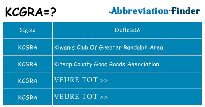 Què representen kcgra