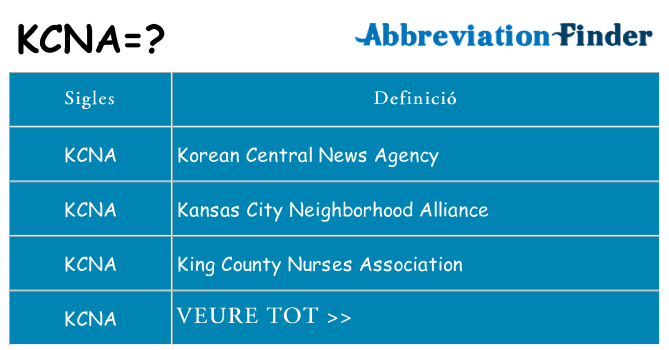 Què representen kcna