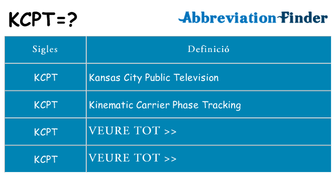 Què representen kcpt