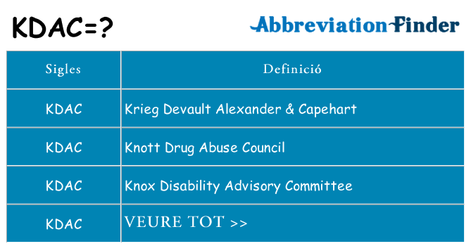 Què representen kdac