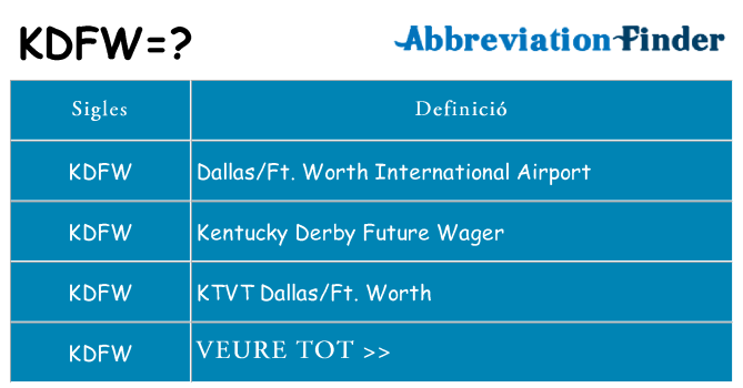 Què representen kdfw