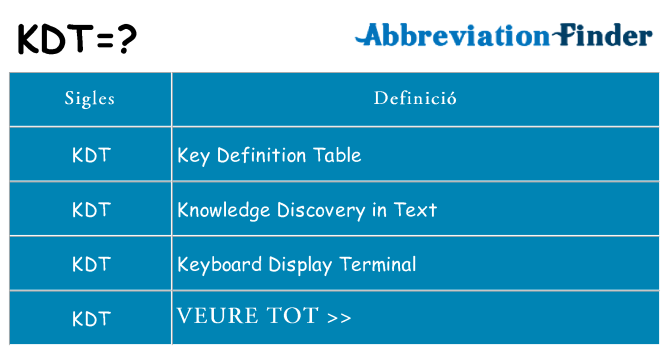 Què representen kdt