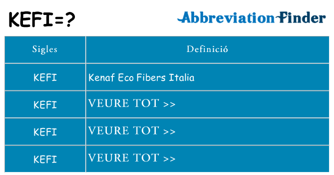 Què representen kefi