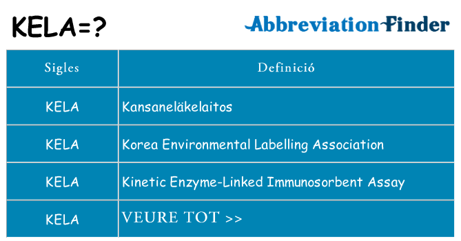 Què representen kela