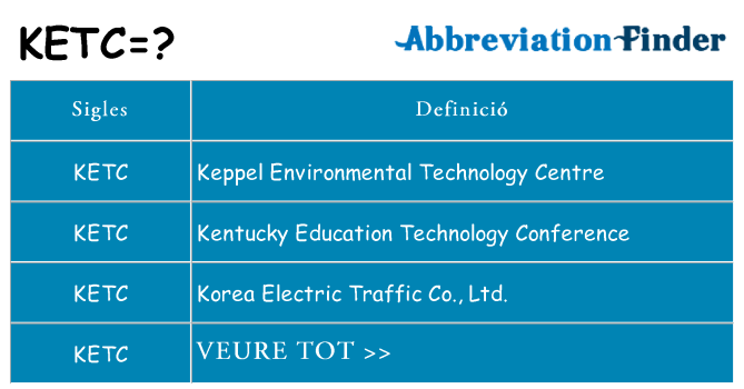 Què representen ketc
