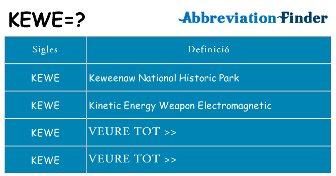 Què representen kewe