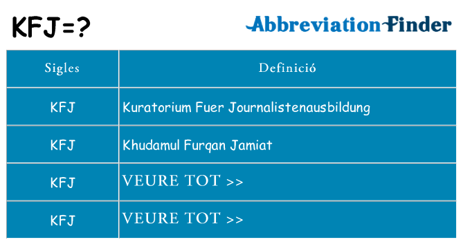 Què representen kfj