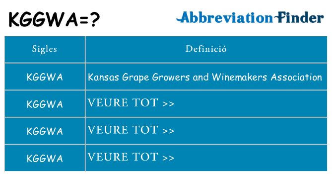 Què representen kggwa