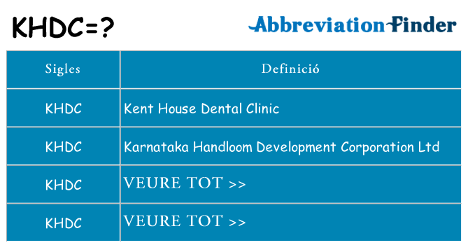 Què representen khdc