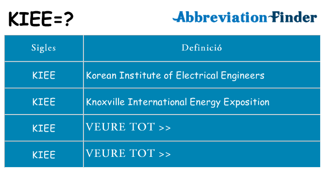 Què representen kiee