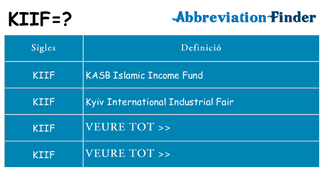 Què representen kiif
