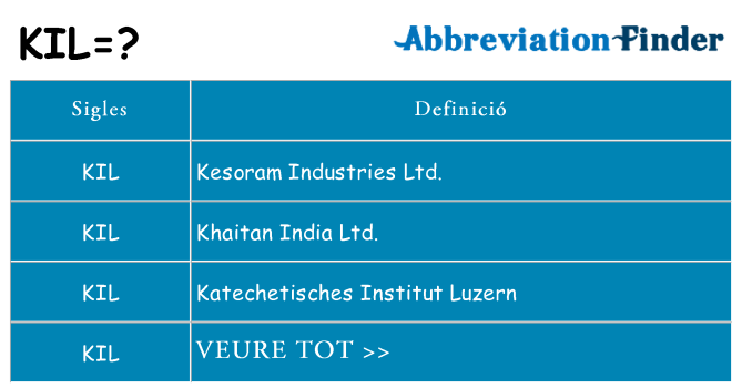 Què representen kil