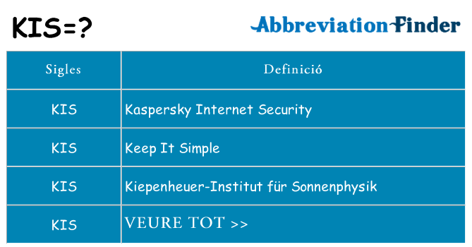 Què representen kis