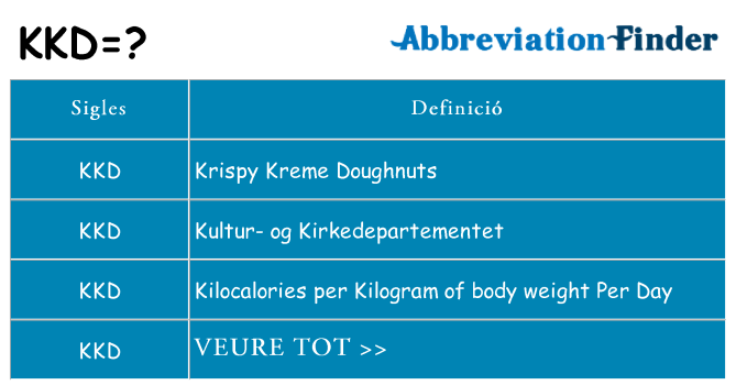 Què representen kkd