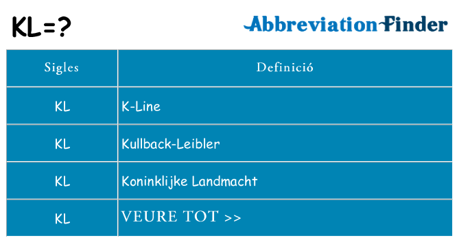 Què representen kl