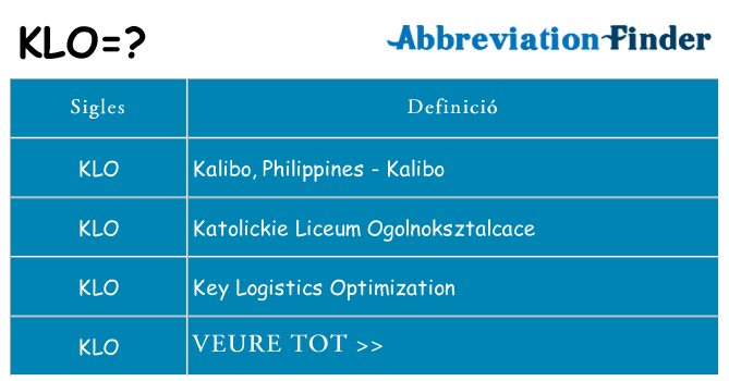 Què representen klo