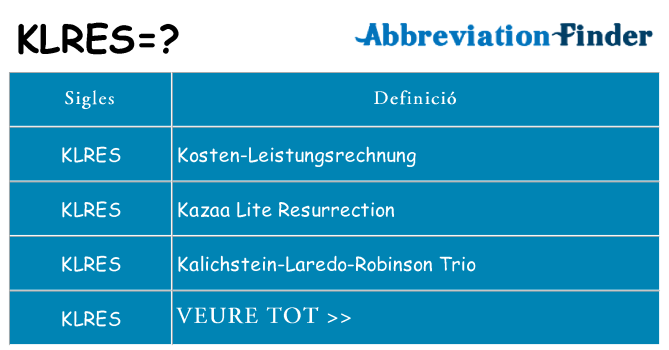 Què representen klres