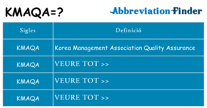 Què representen kmaqa