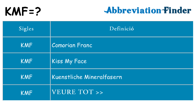 Què representen kmf