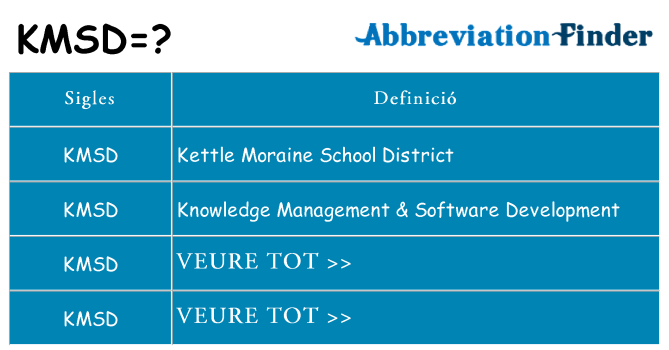 Què representen kmsd