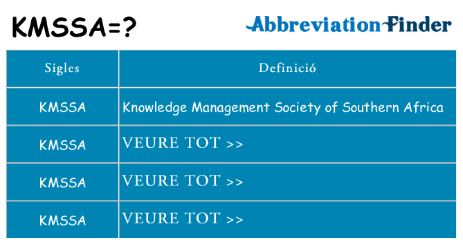 Què representen kmssa