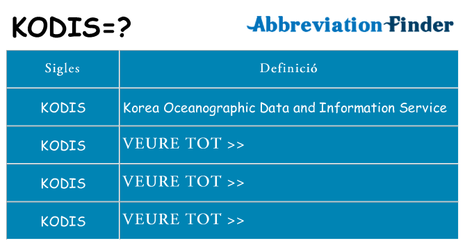 Què representen kodis
