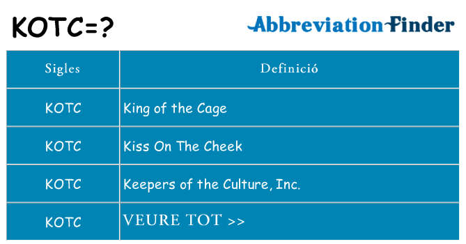 Què representen kotc