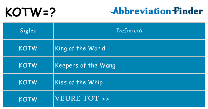 Què representen kotw