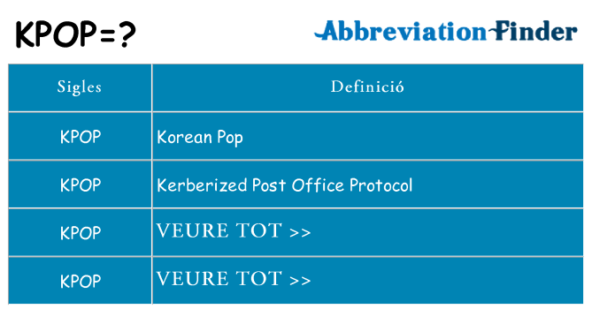 Què representen kpop